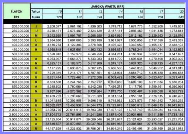 Tabel Jangka Waktu KPR